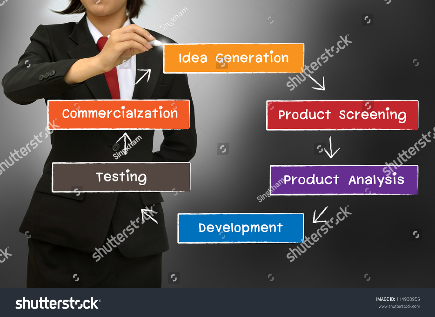 商业女性绘画的新产品开发过程的概念图-商业